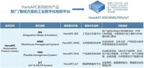 钣金自动化整厂 整线的数字化解决方案 HansAPC系列软件